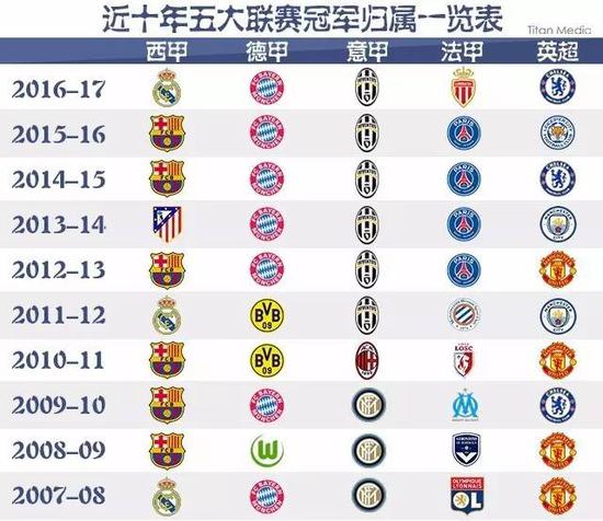 于自己的位